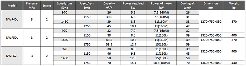 Main Technical Parameter of NWP Marine Medium Pressure Air Cooled Air Compressor.png